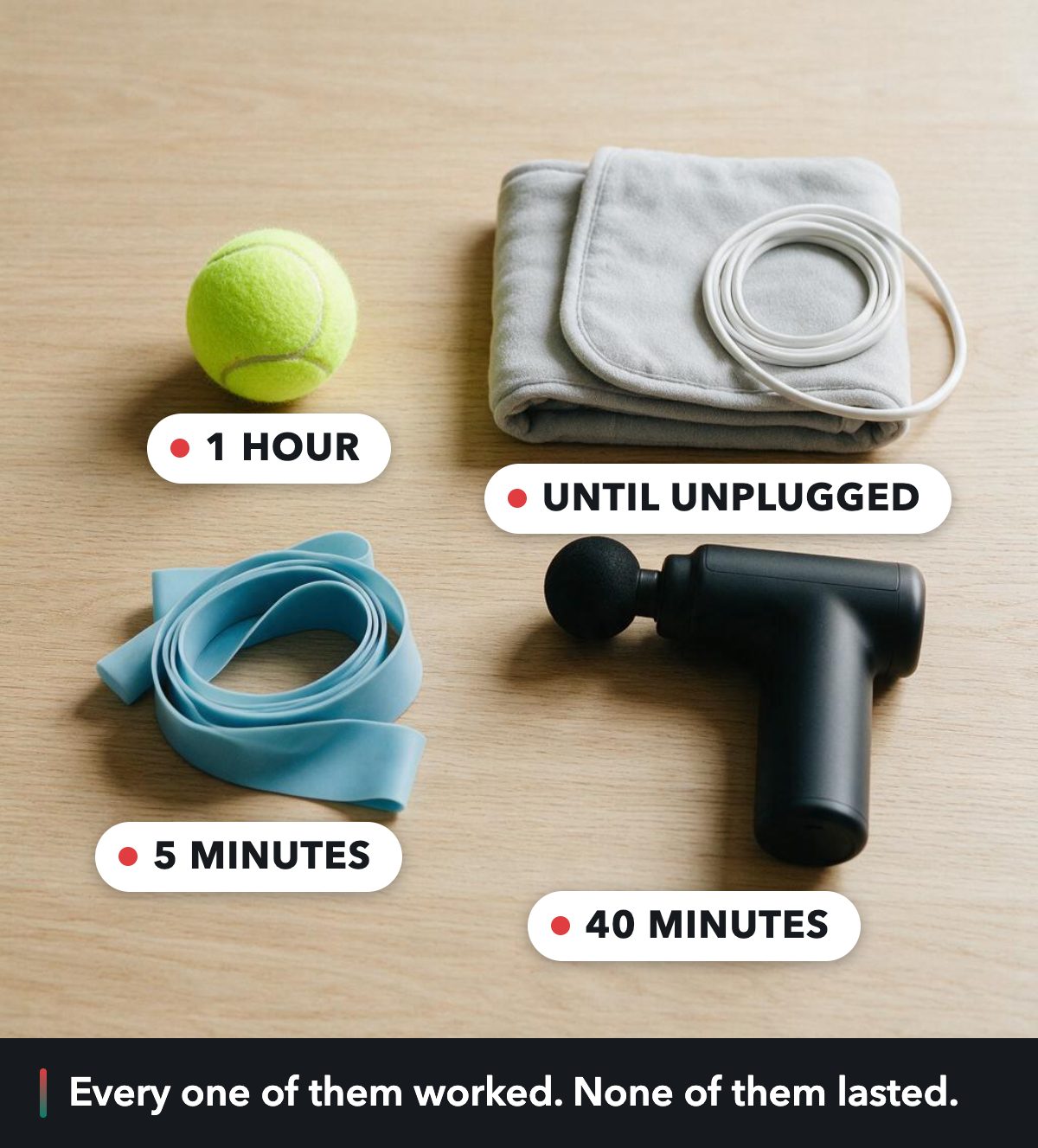 A tennis ball, a heating pad with its cord, a stretch band and a massage gun on a wooden table, labelled 1 hour, until unplugged, 5 minutes and 40 minutes.