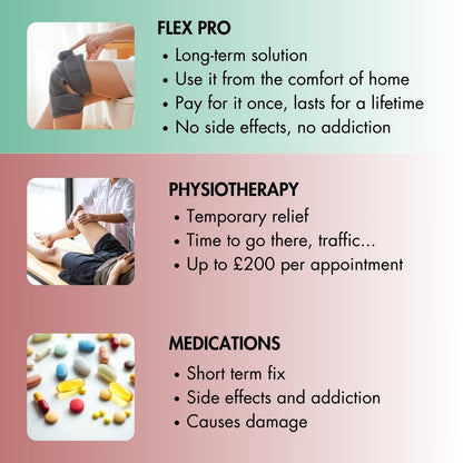 FLEX PRO - 3 Treatments in 1 Massager