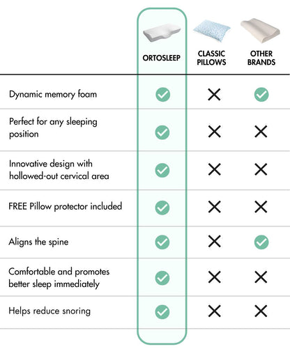 OrtoSleep - Cervical Pillow